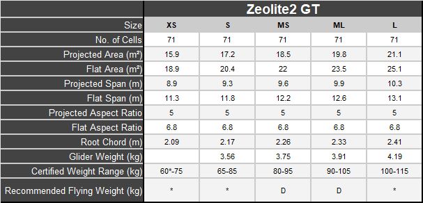 Zeolite 2 GT